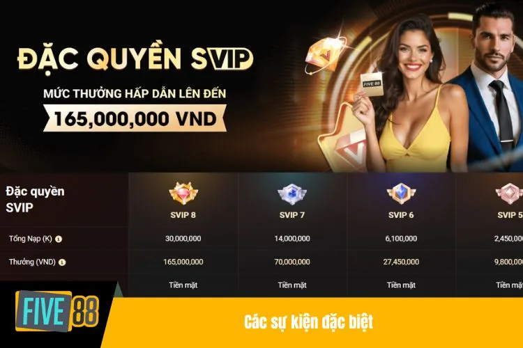 Các sự kiện đặc biệt