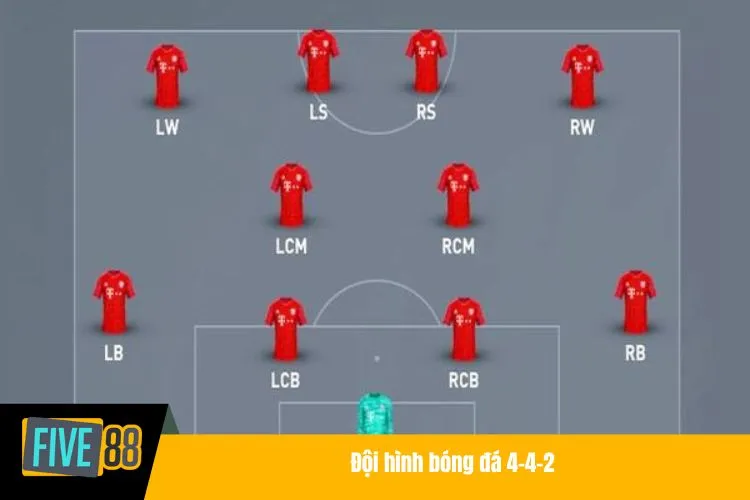 Đội hình bóng đá 4-4-2
