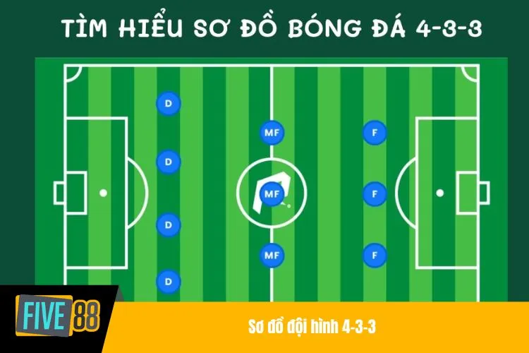 Sơ đồ đội hình 4-3-3