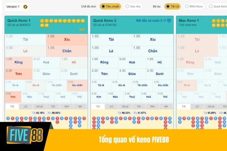 Tổng quan về keno FIVE88